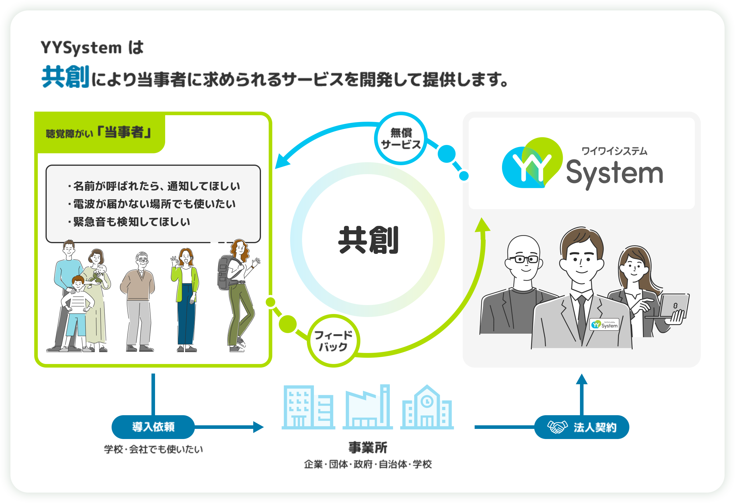 About