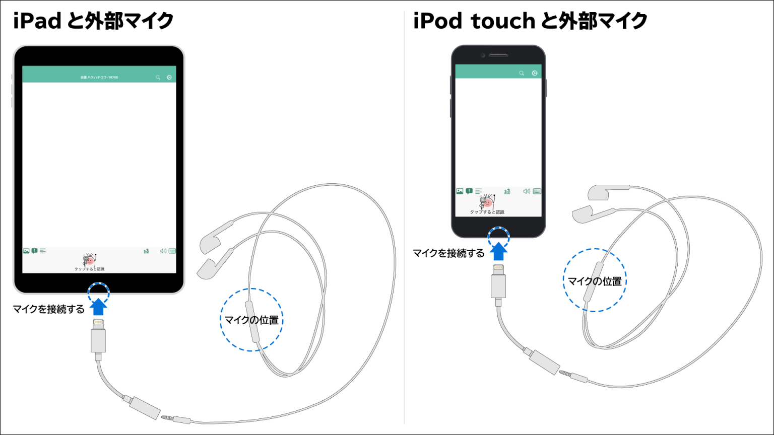 IPadと外部マイク、IPad touchと外部マイク