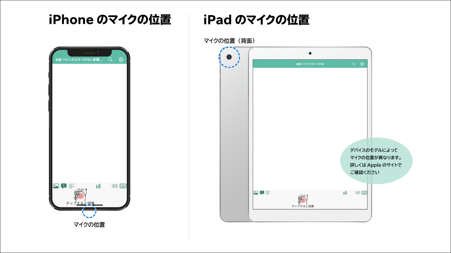iPhoneは通話用のマイクで音声認識をします。iPadはカメラ用のマイクで音声認識をします。
